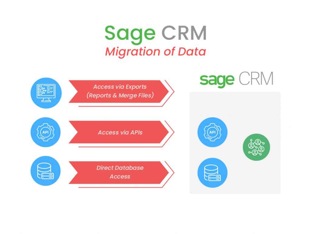 Sage CRM Migration