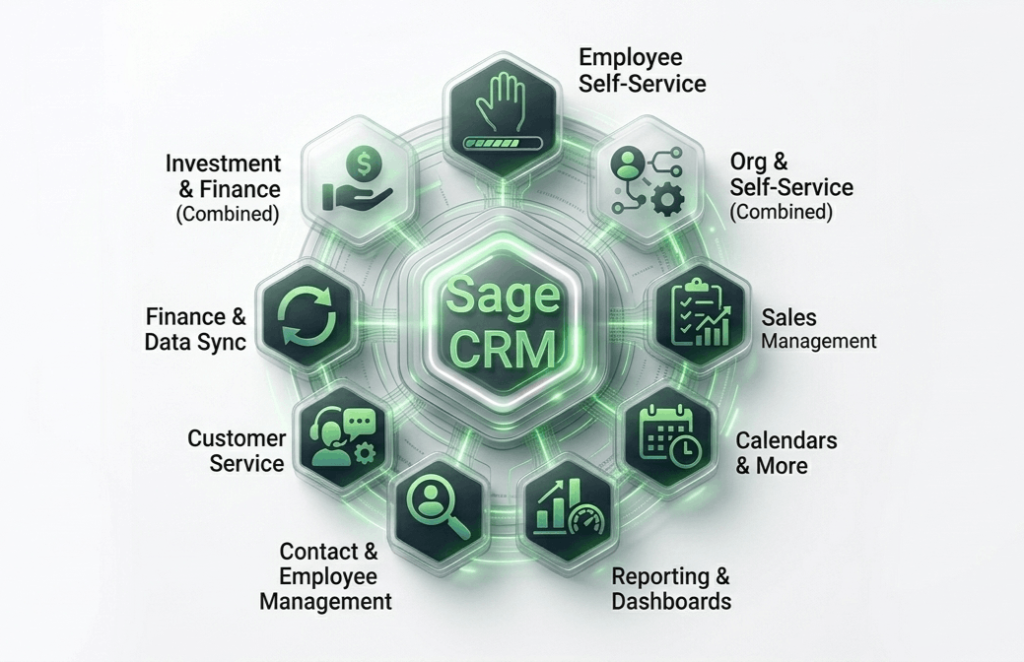 Tips for getting started with Sage CRM