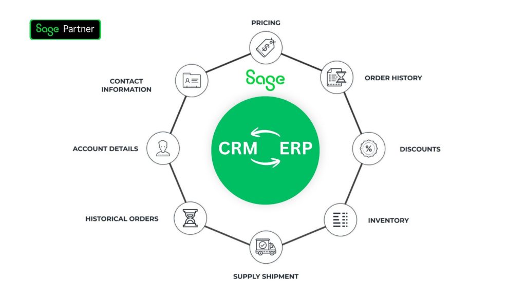 Sage CRM Integration with ERP Systems